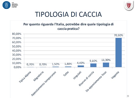 Fiocchi Tabella 20